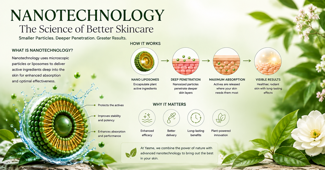 Why Nanotechnology Is Changing Skincare?
