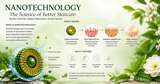 Why Nanotechnology Is Changing Skincare?